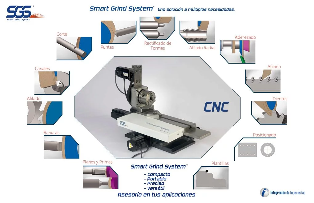 Esquema de equipo CNC portátil para afilado